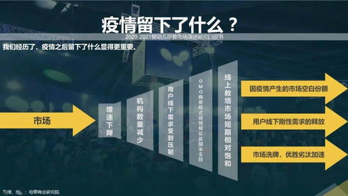 后疫情時(shí)代嬰幼兒早教市場演進(jìn)研究（2020-2021）